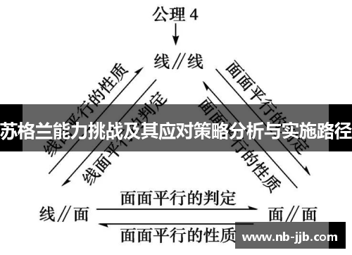 苏格兰能力挑战及其应对策略分析与实施路径