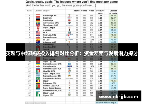 英超与中超联赛投入排名对比分析：资金差距与发展潜力探讨