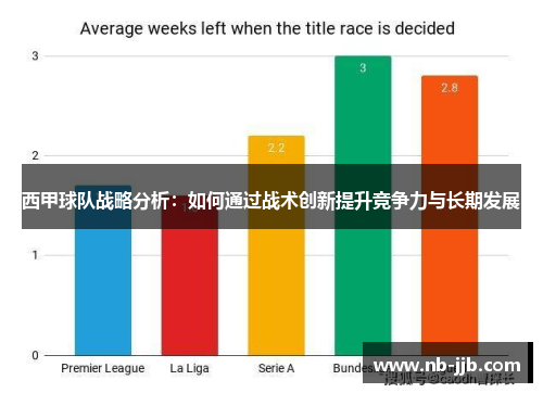 西甲球队战略分析：如何通过战术创新提升竞争力与长期发展