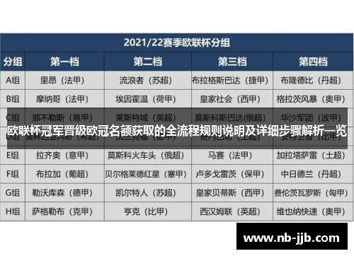 欧联杯冠军晋级欧冠名额获取的全流程规则说明及详细步骤解析一览 欧联杯冠军晋级欧冠名额获取的全流程规则说明及详细步骤解析一览