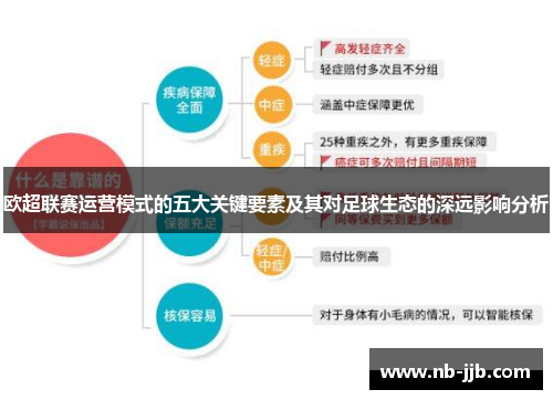 欧超联赛运营模式的五大关键要素及其对足球生态的深远影响分析 欧超联赛运营模式的五大关键要素及其对足球生态的深远影响分析