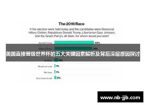 美国直接晋级世界杯的五大关键因素解析及背后深层原因探讨