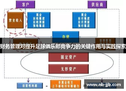 财务管理对提升足球俱乐部竞争力的关键作用与实践探索 财务管理对提升足球俱乐部竞争力的关键作用与实践探索