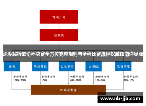深度解析欧协杯决赛全方位完整规则与全程比赛流程权威指南详尽版 深度解析欧协杯决赛全方位完整规则与全程比赛流程权威指南详尽版