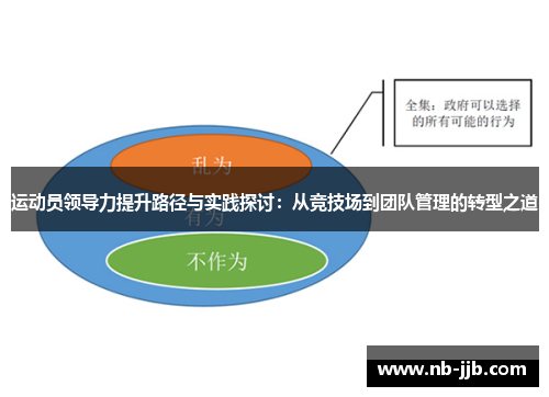 运动员领导力提升路径与实践探讨:从竞技场到团队管理的转型之道 运动员领导力提升路径与实践探讨:从竞技场到团队管理的转型之道