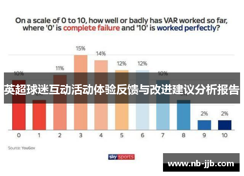 英超球迷互动活动体验反馈与改进建议分析报告 英超球迷互动活动体验反馈与改进建议分析报告