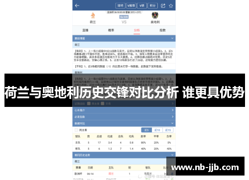 荷兰与奥地利历史交锋对比分析 谁更具优势