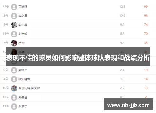 表现不佳的球员如何影响整体球队表现和战绩分析