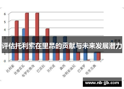 评估托利索在里昂的贡献与未来发展潜力