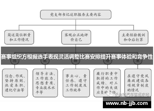 赛事组织方根据选手表现灵活调整比赛安排提升赛事体验和竞争性