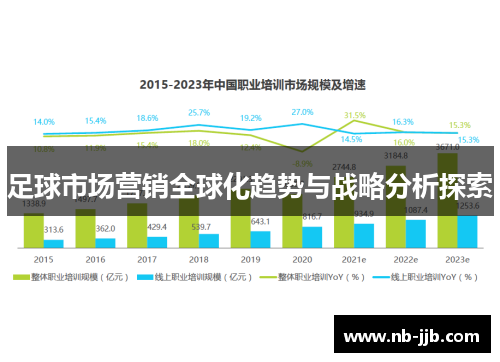足球市场营销全球化趋势与战略分析探索