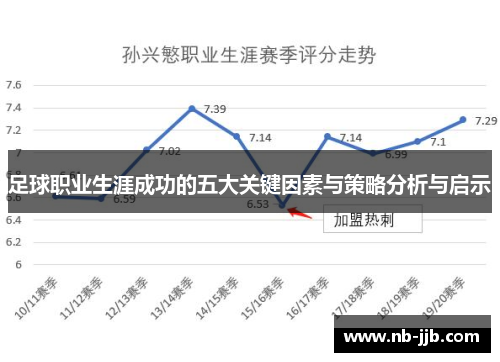 足球职业生涯成功的五大关键因素与策略分析与启示
