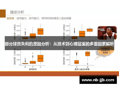 部分球员失利的原因分析:从技术到心理层面的多重因素解析 部分球员失利的原因分析:从技术到心理层面的多重因素解析