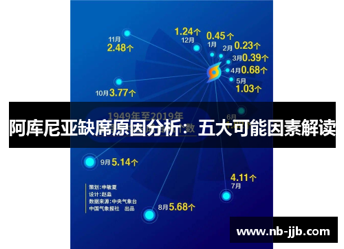 阿库尼亚缺席原因分析：五大可能因素解读