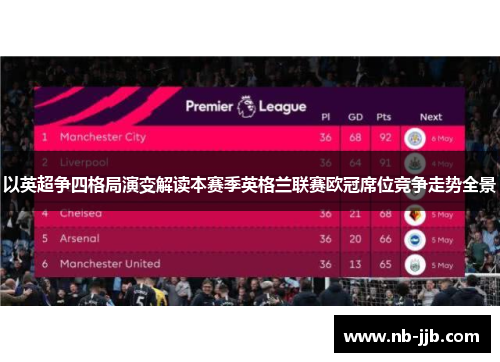 以英超争四格局演变解读本赛季英格兰联赛欧冠席位竞争走势全景 以英超争四格局演变解读本赛季英格兰联赛欧冠席位竞争走势全景
