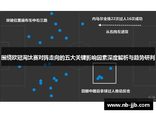 围绕欧冠淘汰赛对阵走向的五大关键影响因素深度解析与趋势研判 围绕欧冠淘汰赛对阵走向的五大关键影响因素深度解析与趋势研判