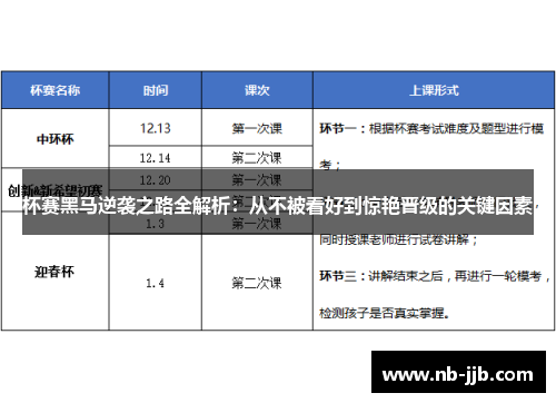 杯赛黑马逆袭之路全解析:从不被看好到惊艳晋级的关键因素 杯赛黑马逆袭之路全解析:从不被看好到惊艳晋级的关键因素