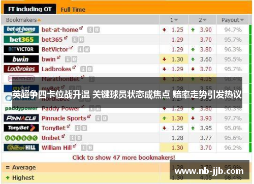 英超争四卡位战升温 关键球员状态成焦点 赔率走势引发热议
