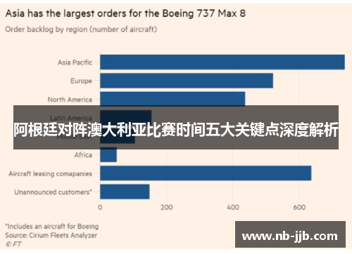 阿根廷对阵澳大利亚比赛时间五大关键点深度解析