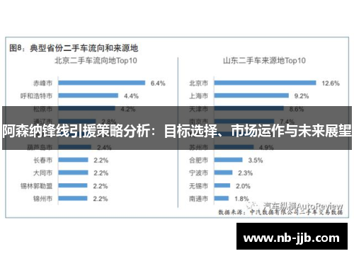 阿森纳锋线引援策略分析：目标选择、市场运作与未来展望