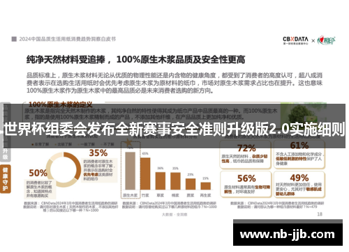 世界杯组委会发布全新赛事安全准则升级版2.0实施细则 世界杯组委会发布全新赛事安全准则升级版2.0实施细则