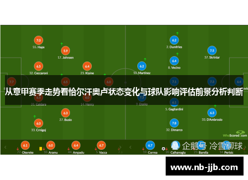从意甲赛季走势看恰尔汗奥卢状态变化与球队影响评估前景分析判断